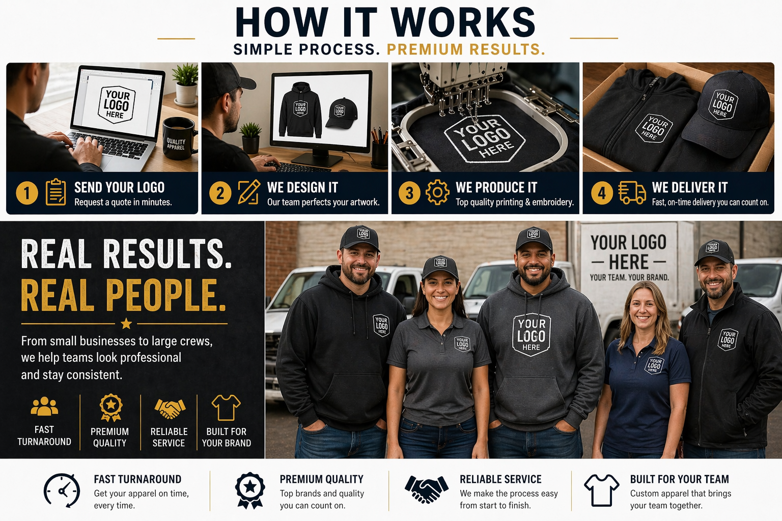 How It Works — Send your logo, we design it, we produce it, we deliver it — Quality Silkscreens Hampton Roads VA